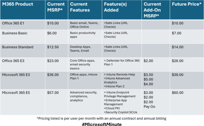 Microsoft Pricing Updates